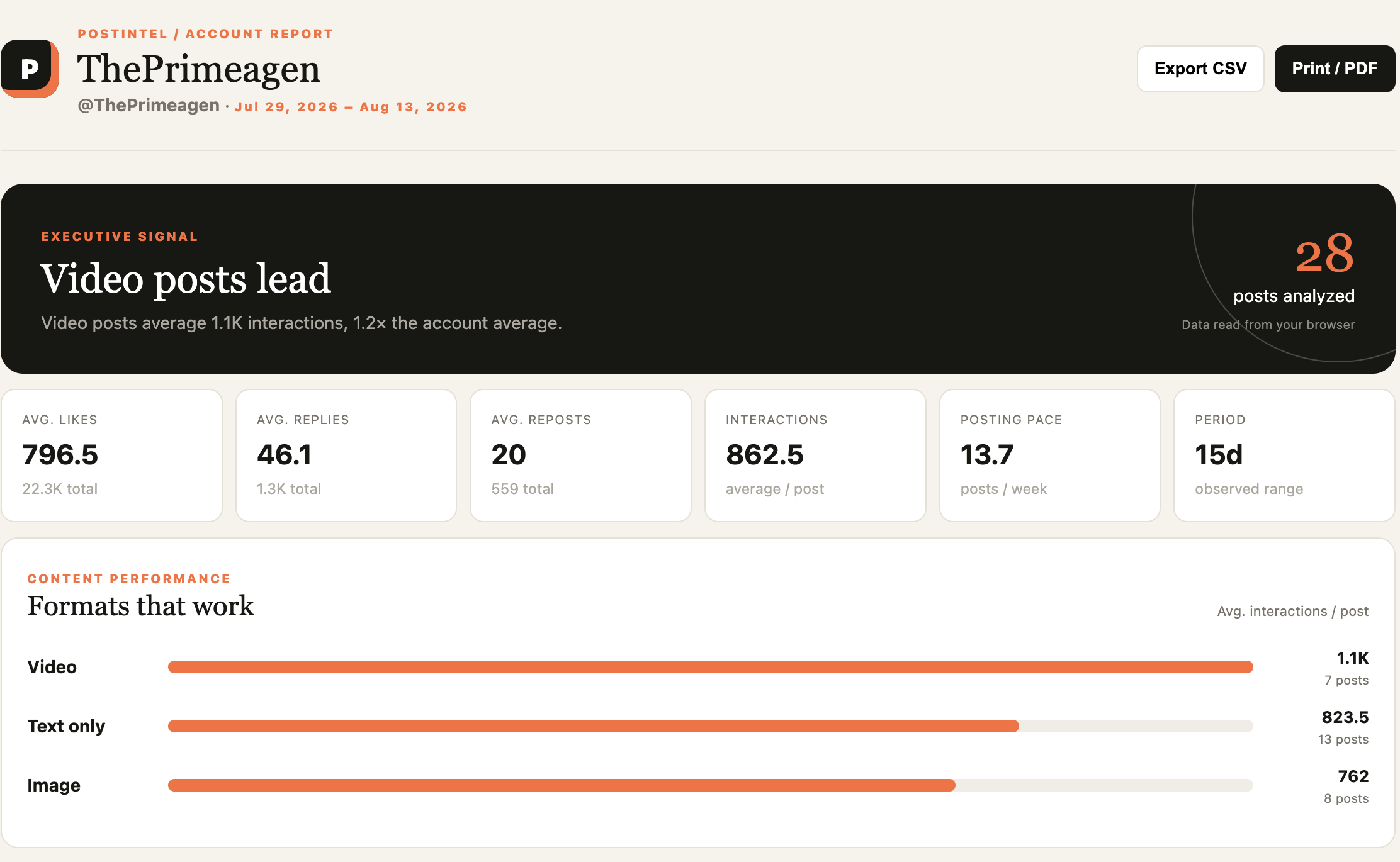 X Account Analytics screenshot 2
