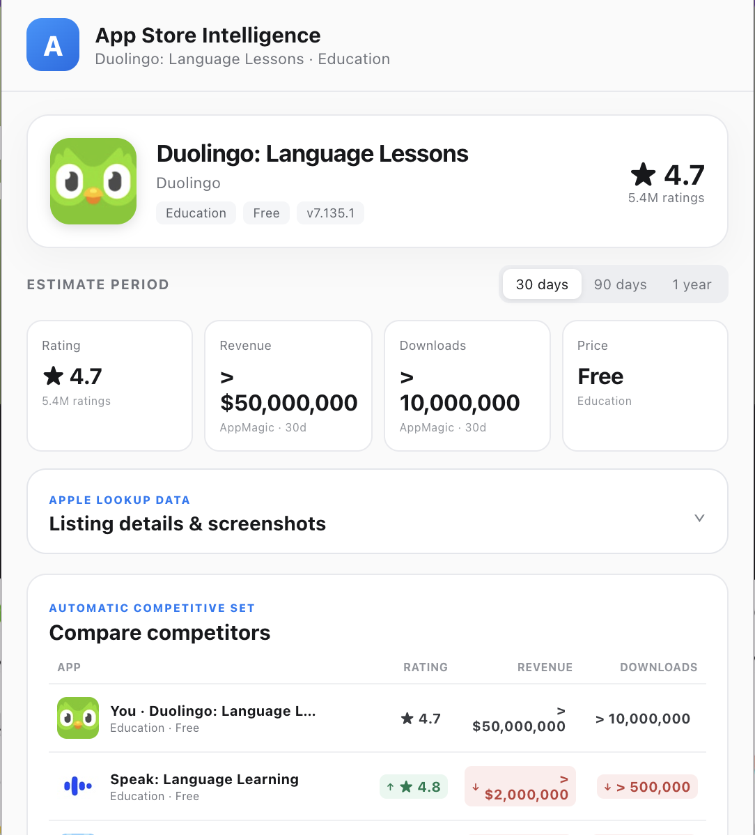 App Store Intelligence screenshot 1